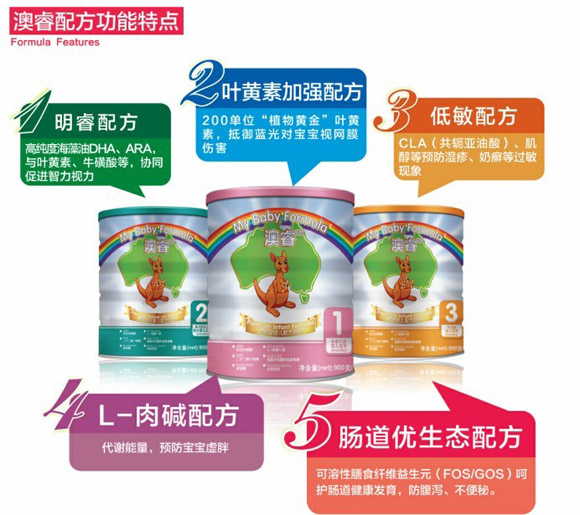 ����׃��䷽�̷����c(di��n)