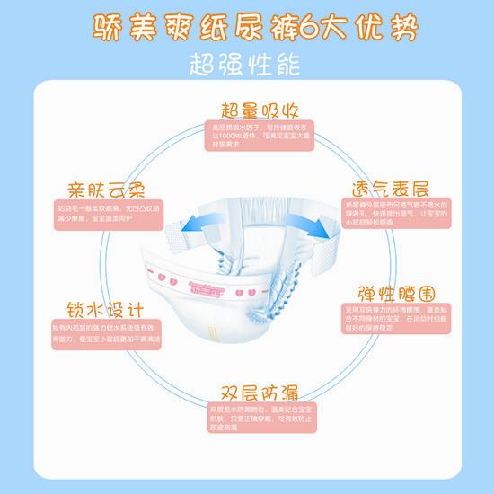 驕美爽紙尿褲優(yōu)勢(shì)