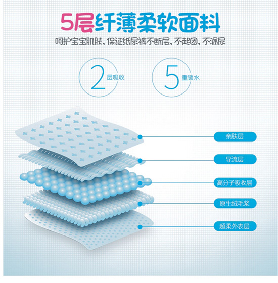 驕美爽紙尿褲芯體結(jié)構(gòu)