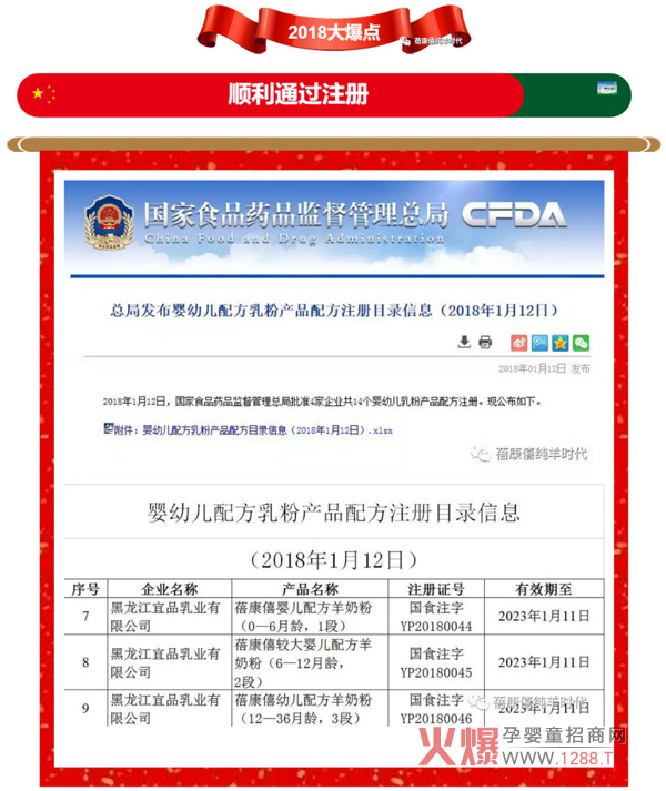 ����ף�R���������̷����ͨ�^��(gu��)���䷽�̷�ע��(c��)