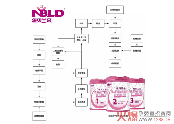 ��(gu��)ʳ�䷽|�P(gu��n)�ڼ~ؐ�m�����̷����a(ch��n)����Щ����