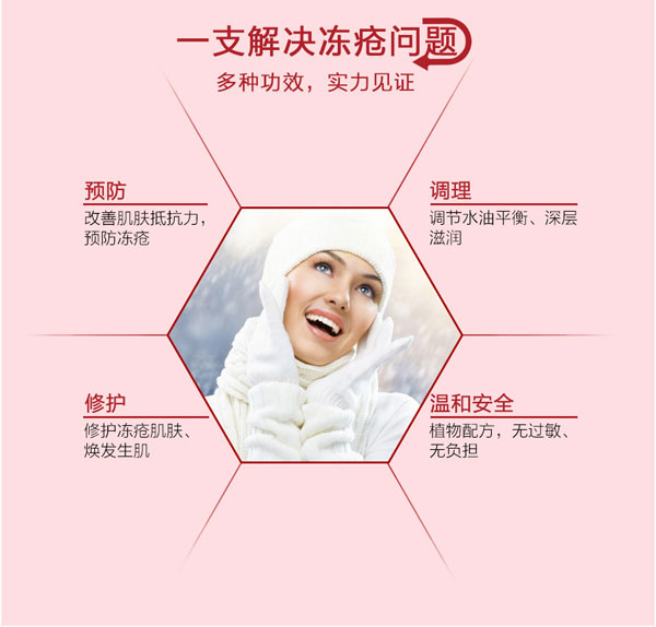 肯愛凍瘡膏gongx作用.jpg