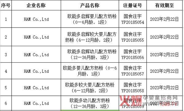 �������w���W�ܶ�ɹ�ͨ�^�̷��䷽ע��(c��)