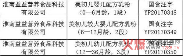 �L(f��ng)��60��һ�޺��̷ۣ��������䷽�̷��؛ȫ��(gu��)���г��������»𱬟��N��2018�ӿ�Ʒ�ƽ��O(sh��)��