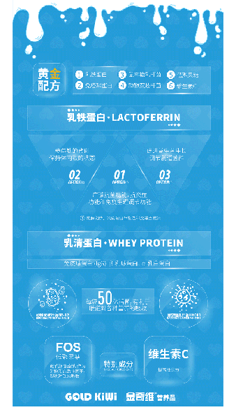 金奇維乳鐵蛋白益生菌調(diào)制乳粉.png 金奇維乳鐵蛋白益生菌調(diào)制乳粉.png