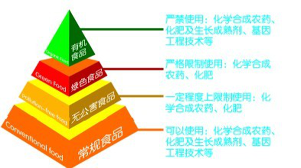 魯貝比有機淮山薏米營養(yǎng)米粉.png 魯貝比有機淮山薏米營養(yǎng)米粉.png