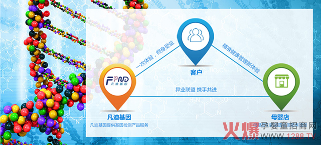 ��һ���d�a(ch��n)�I(y��)����������ͺ����L��30%��������_ĸ�����������ֵ���f��