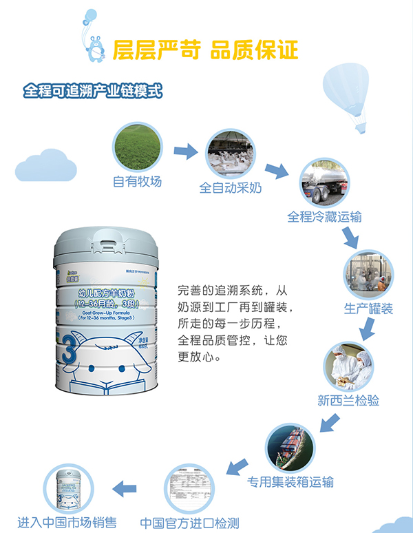 倍恩喜幼J L配方羊奶粉3段800g詳情.jpg