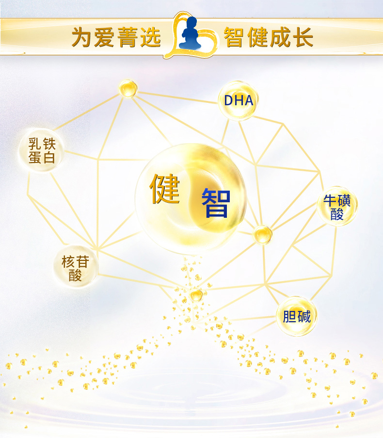 貝因美菁愛幼兒配方奶粉3段12-36月900g6罐含DHA3.jpg