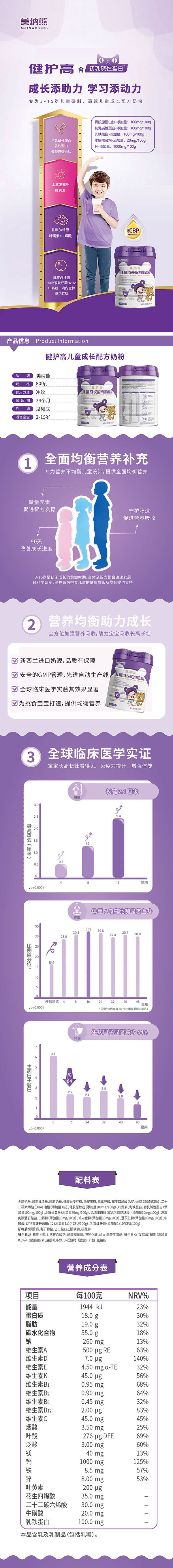 美納熊健護高兒童成長配方奶粉詳情1.jpg 美納熊健護高兒童成長配方奶粉詳情1.jpg