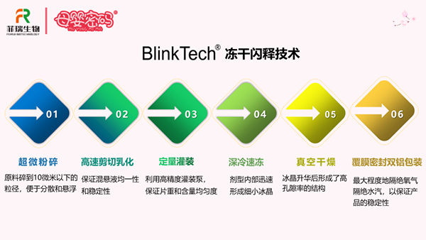 凍干閃釋技術(shù).png 凍干閃釋技術(shù).png