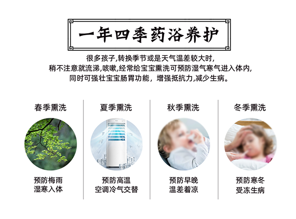 漢術經(jīng)方漢術熏浴藥浴球 健胃消食_03.png