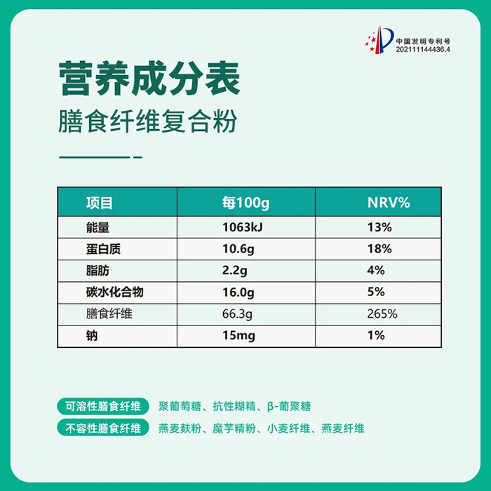 醣素寧 膳食纖維復(fù)合粉3.webp.jpg