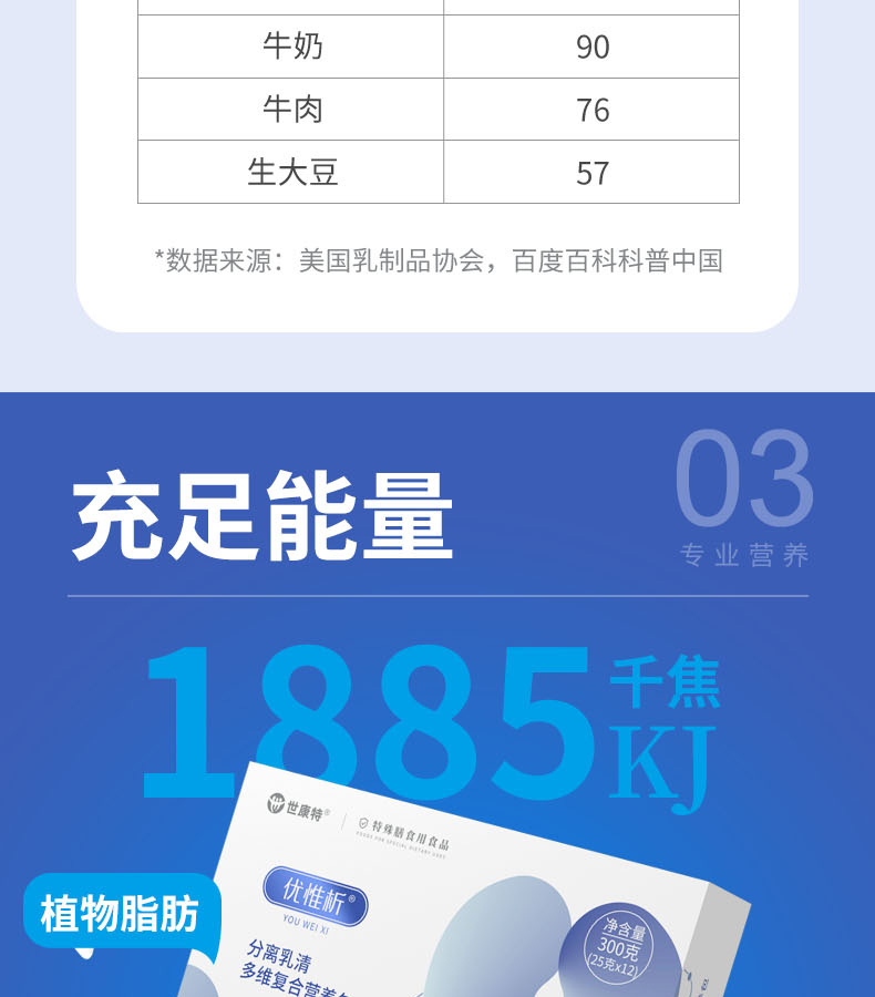 優(yōu)惟析分離乳清多維復(fù)合營(yíng)養(yǎng)包 (6).jpg