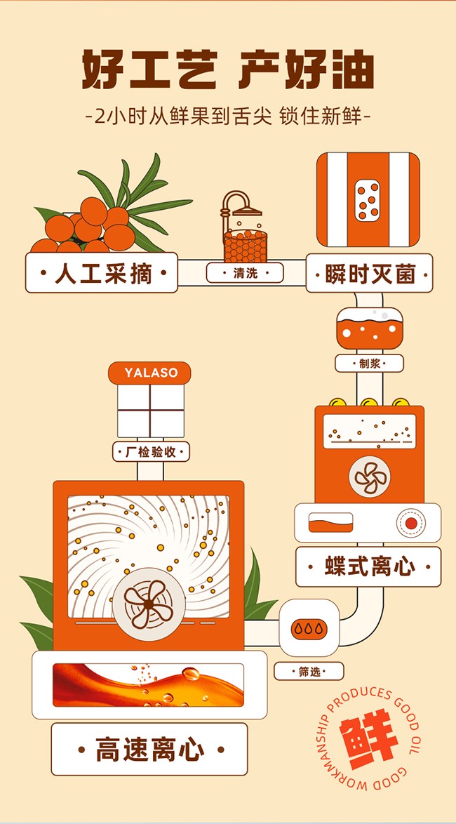 呀啦嗦沙棘果油詳情 (7).jpg