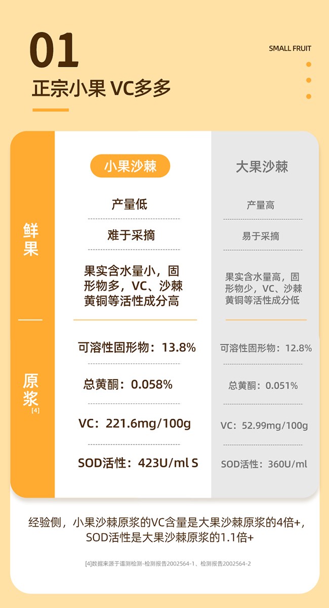 呀啦嗦有機沙棘原漿詳情 (11).jpg