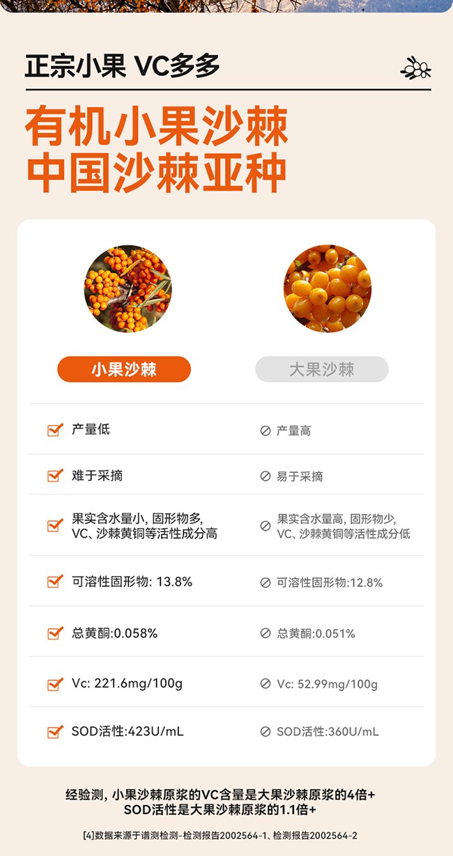 呀啦嗦有機沙棘原漿詳情 (9).jpg