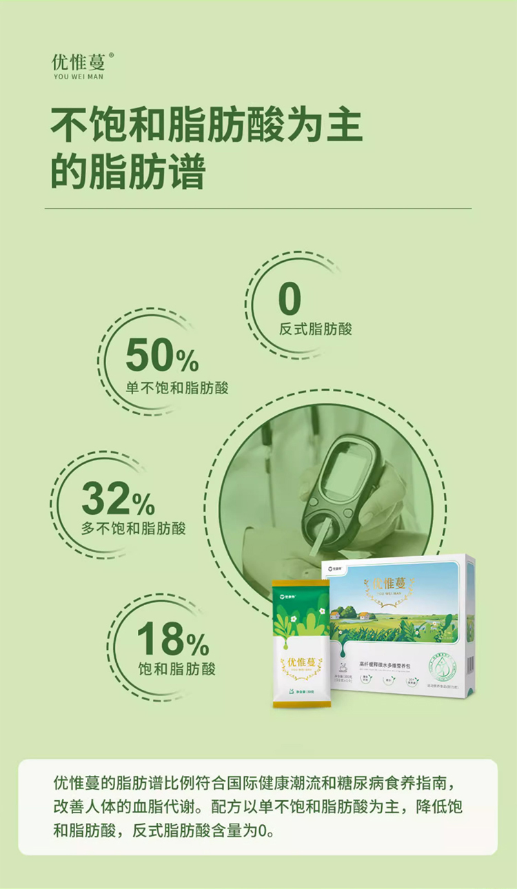 優(yōu)惟蔓高纖緩釋碳水多維營養(yǎng)包詳情_14.jpg