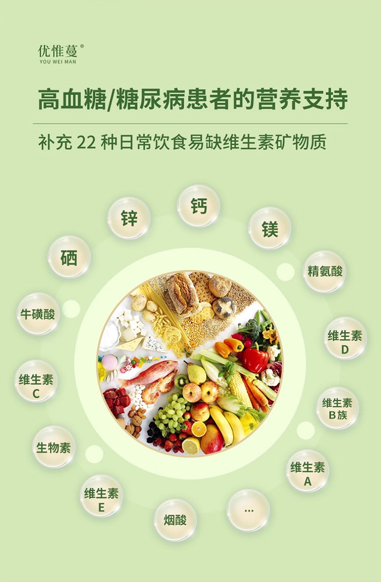 優(yōu)惟蔓高纖緩釋碳水多維營養(yǎng)包詳情_16.jpg