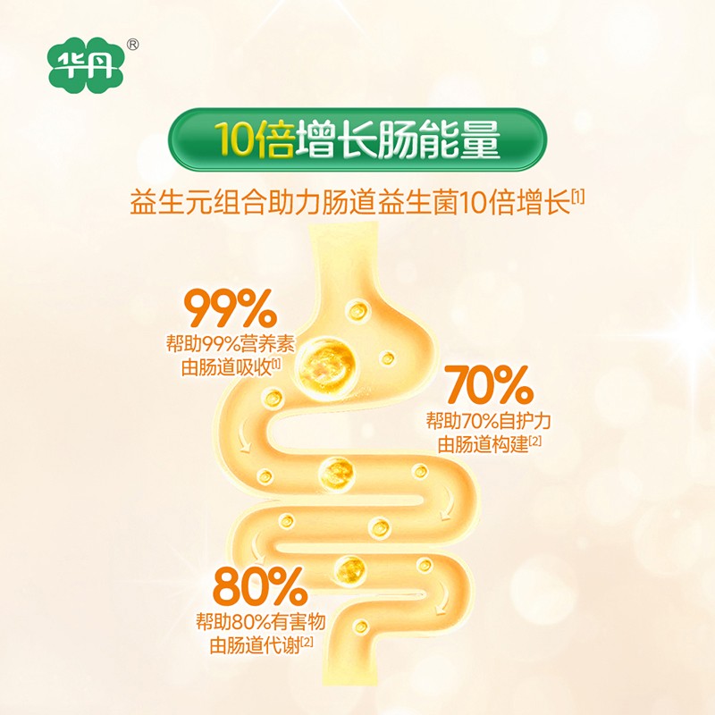   �A��������׃��䷽�̷ۣ�12-36���g��3�Σ�04