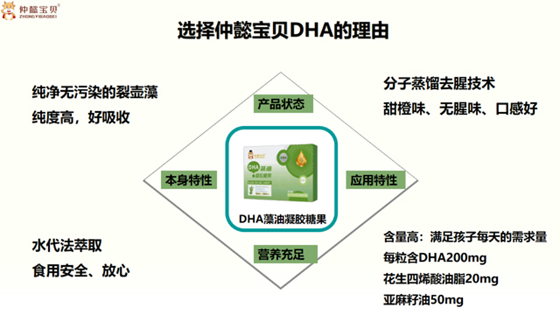 仲懿寶貝DHA藻油凝膠糖果.jpg 仲懿寶貝DHA藻油凝膠糖果.jpg