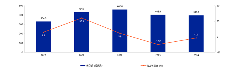 �ذ�����2025���Ї���ߺ͋�ͯ��Ʒ�ИI(y��)�l(f��)չ��Ƥ�����l(f��)��