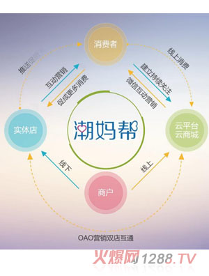 �������ǻ�ĸ��OAO�Ʒ�����