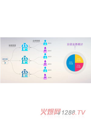 �������ǻ�ĸ��OAO�Ʒ�����